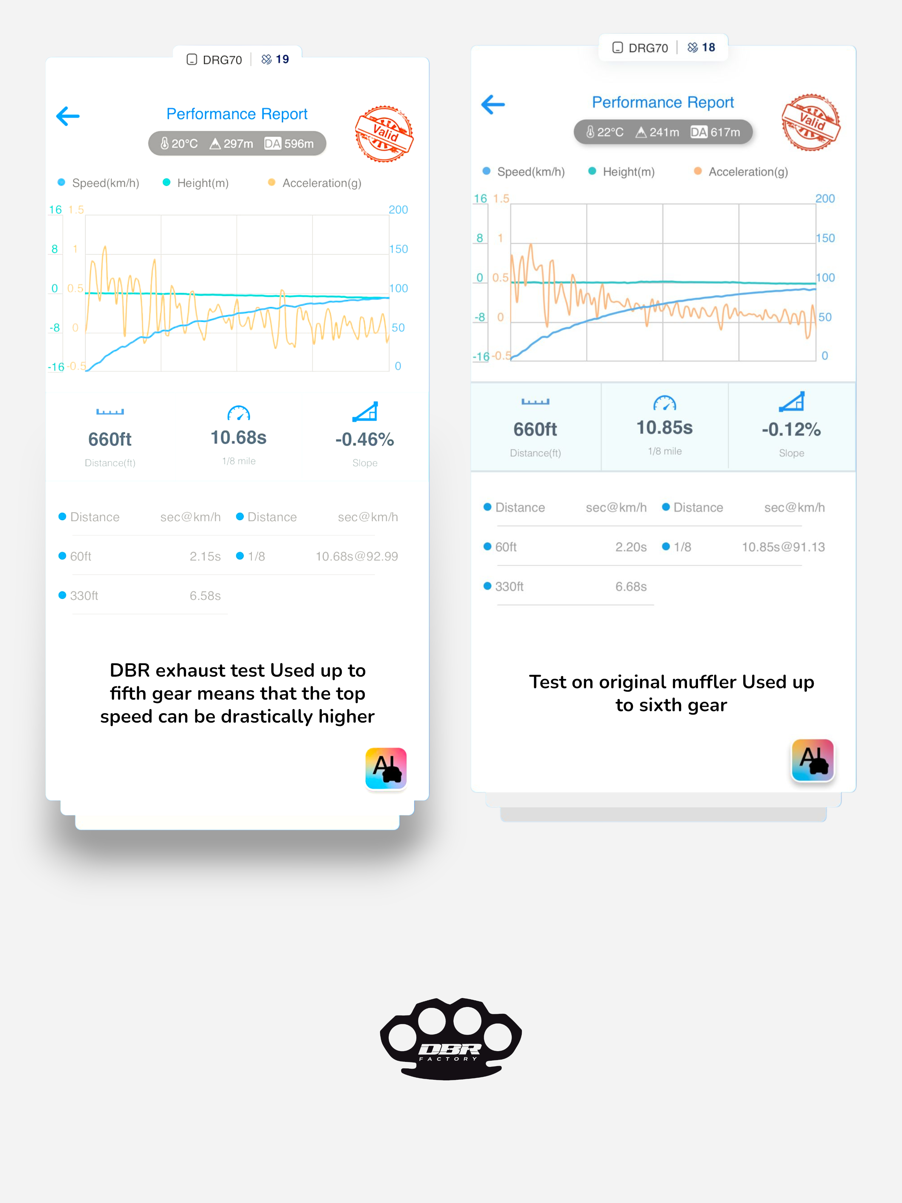 عادم كامل DBR لياماها بلاستر 200 سي سي ATV 1988–2009