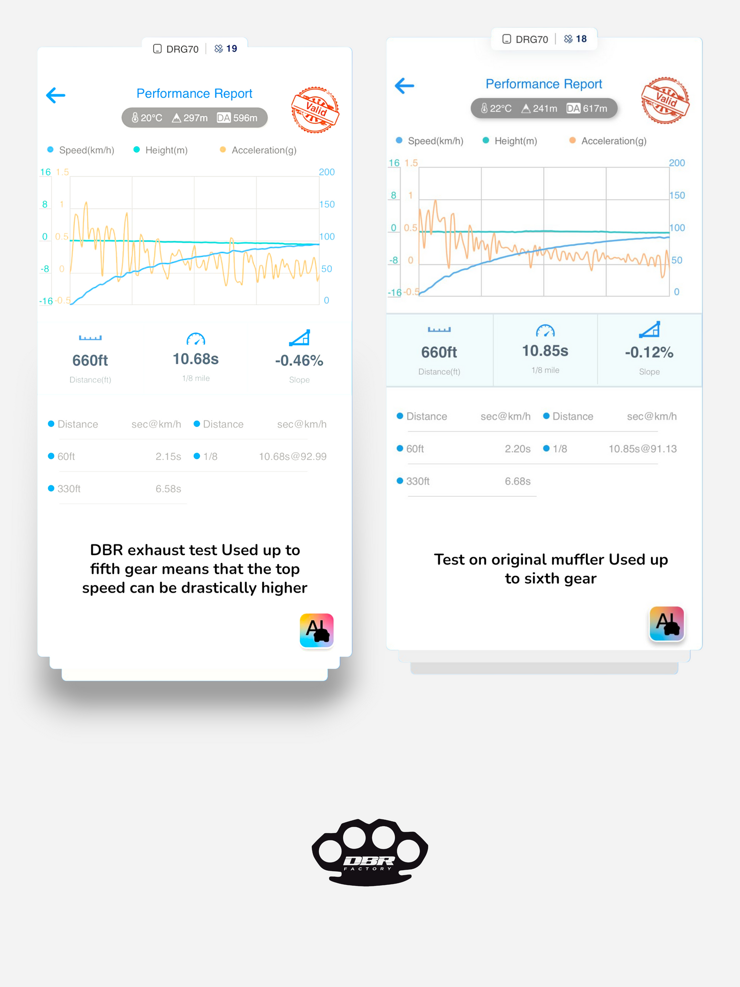 Solo Exhaust DBR for YAMAHA BLASTER 200cc ATV 1988–2009